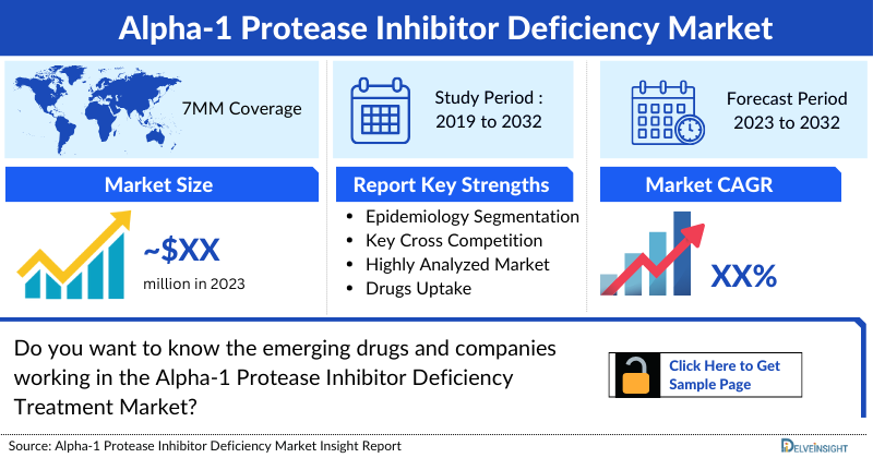 Alpha-1 Protease Inhibitor Deficiency Market