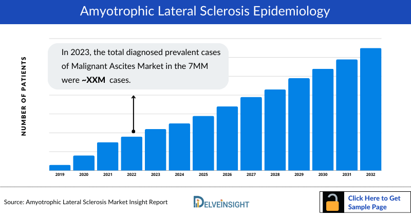 Amyotrophic Lateral Sclerosis Epidemiology