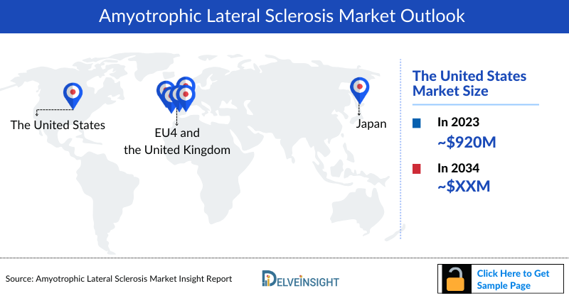 Amyotrophic Lateral Sclerosis Market Outlook
