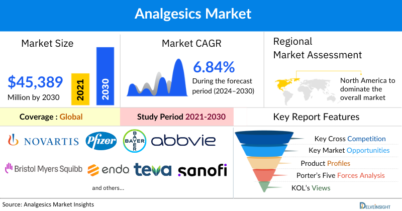 Analgesics Market