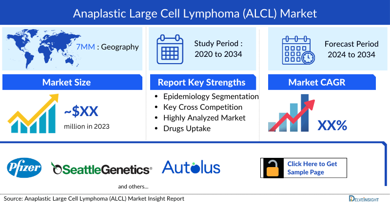 Anaplastic large cell lymphoma (ALCL) Market
