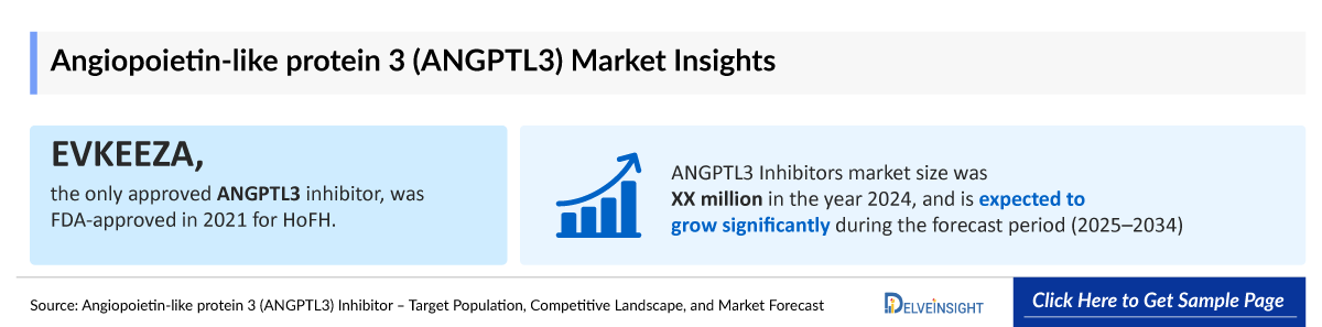 ANGPTL3 Inhibitor Market Insights