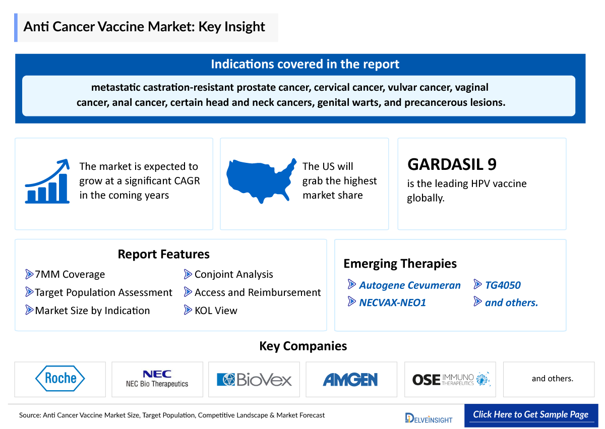 Anti-cancer vaccine Market Insights