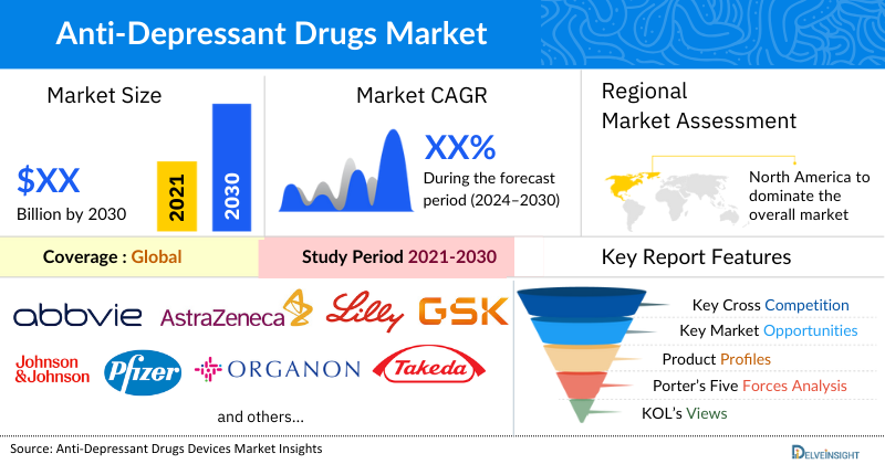 Anti-Depressant Drugs Market