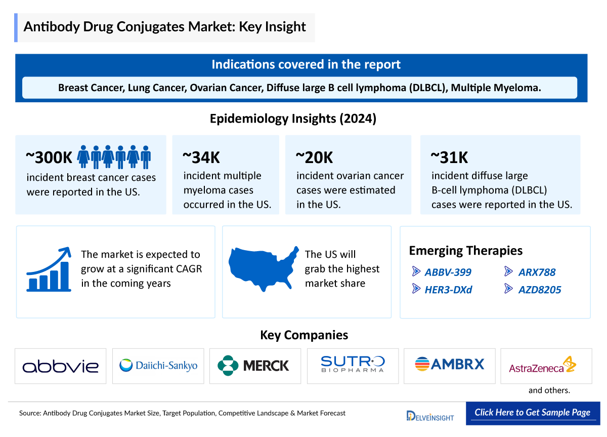 Antibody Drug Conjugate Market Insight