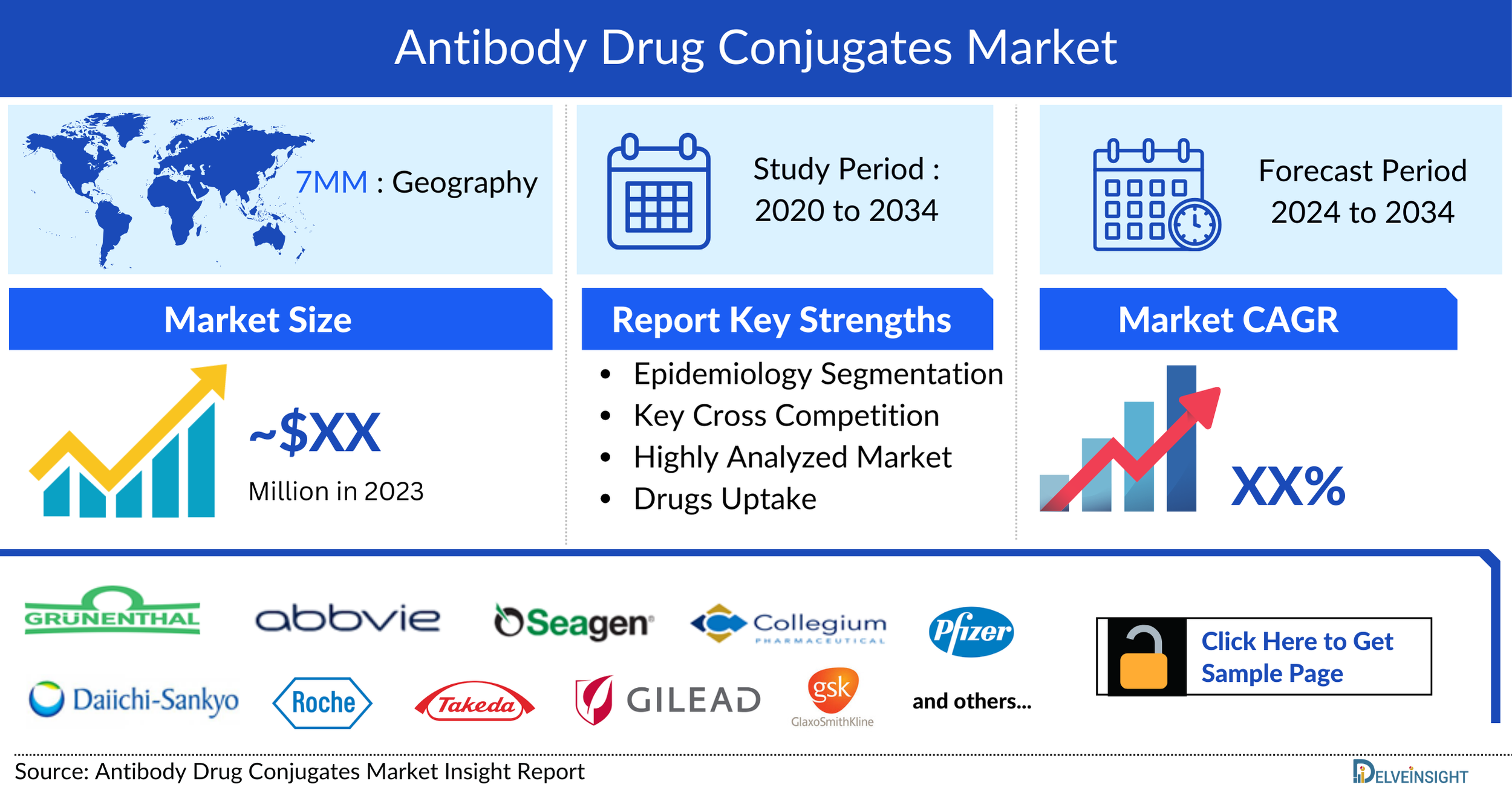 Antibody Drug Conjugates Market