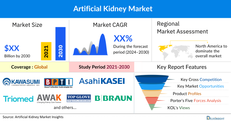 ‘Artificial Kidney Market