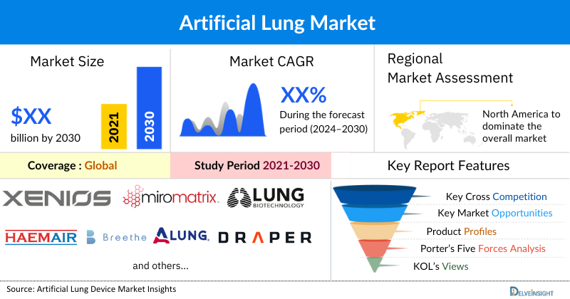 Artificial Lung