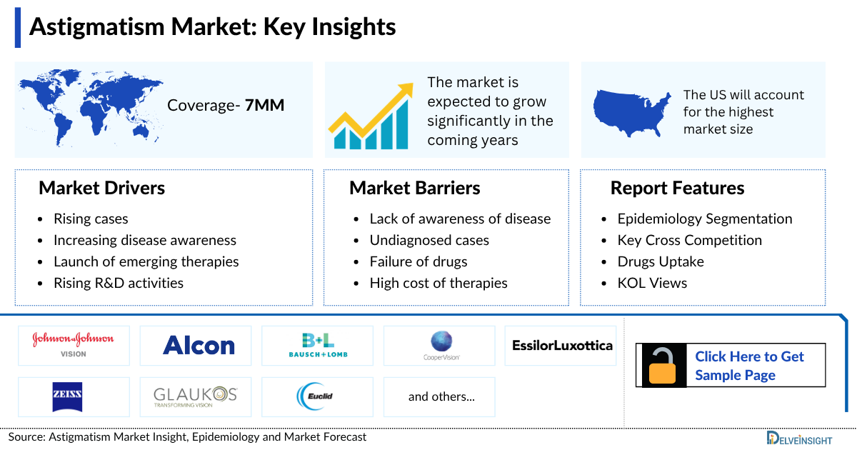 Astigmatism Market
