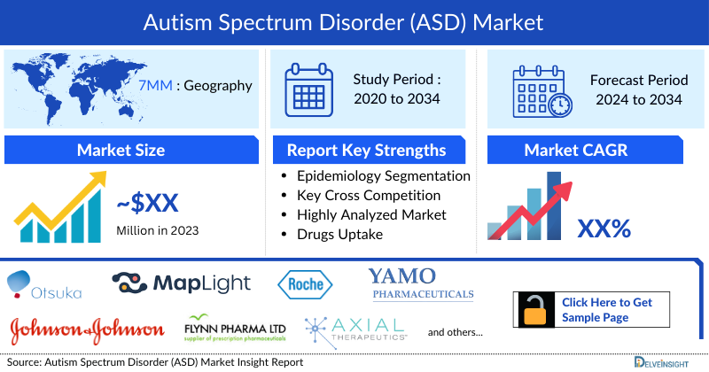 Autism Spectrum Disorder Market