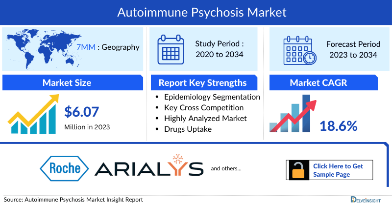 Autoimmune Psychosis Market