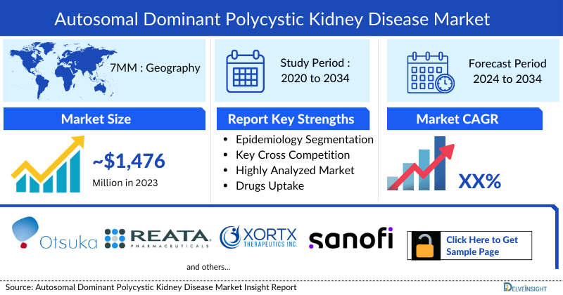 Autosomal Dominant Polycystic Kidney Disease Market 