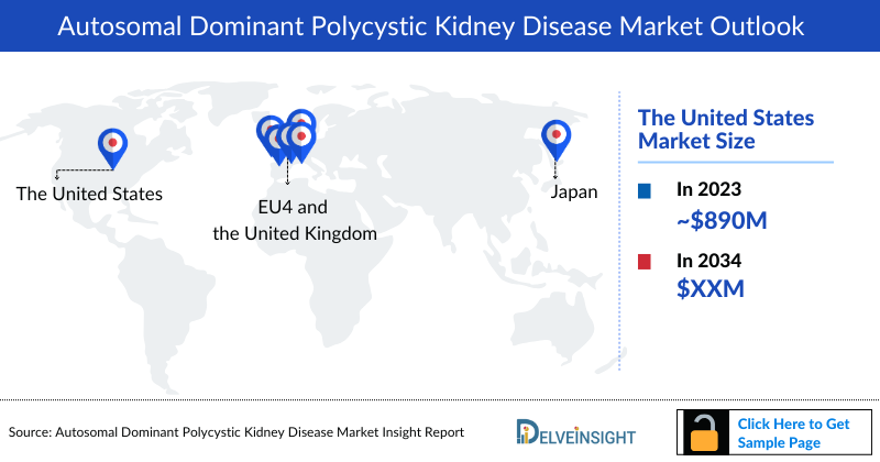 Autosomal Dominant Polycystic Kidney Disease Market Outlook