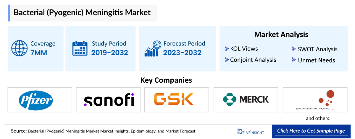 Bacterial (Pyogenic) Meningitis Market