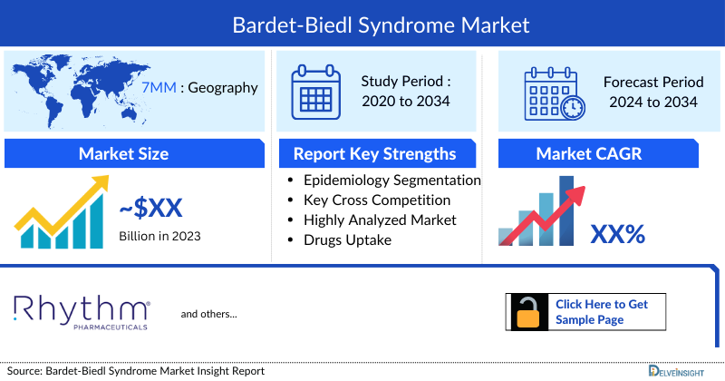 Bardet-Biedl Syndrome Market