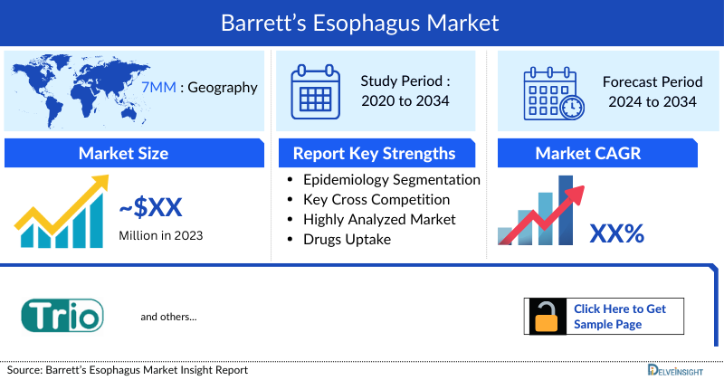 Barrett’s Esophagus Market