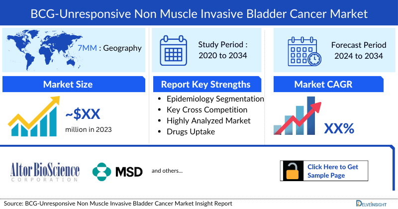 BCG-unresponsive Non Muscle Invasive Bladder Cancer Market