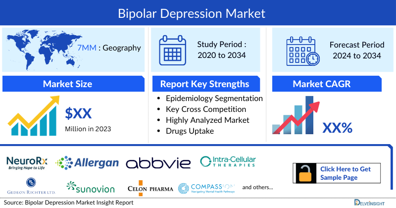 Bipolar Depression Market
