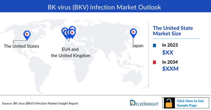 BK virus (BKV) Infection Market Outlook