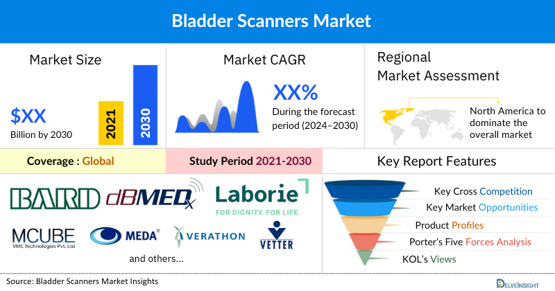 Bladder Scanners