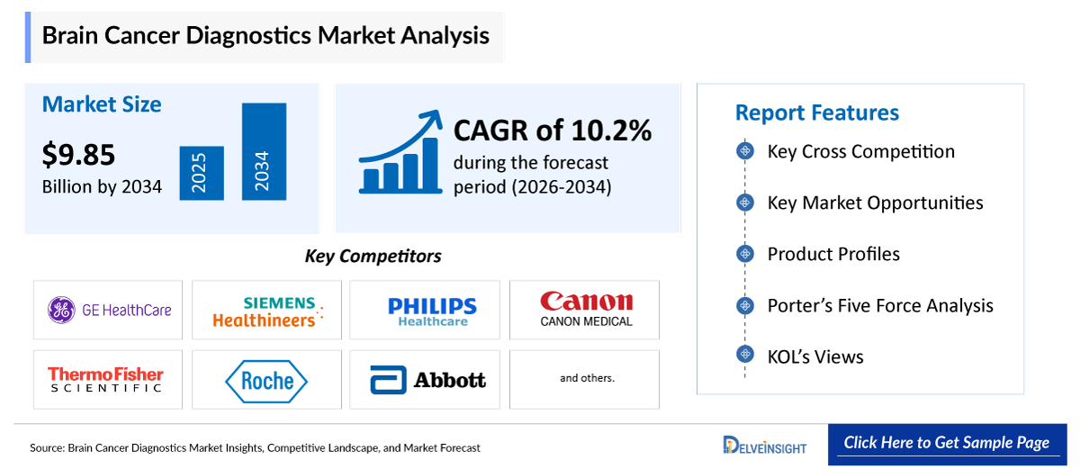 Brain Cancer Diagnostics Market