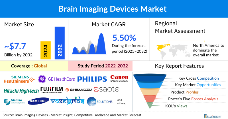 Brain Imaging Devices