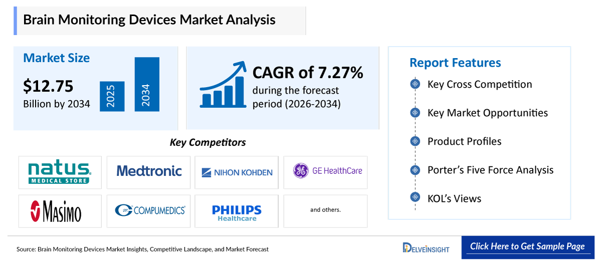 Brain Monitoring Devices Market