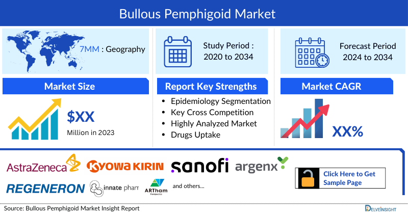 Bullous Pemphigoid Market