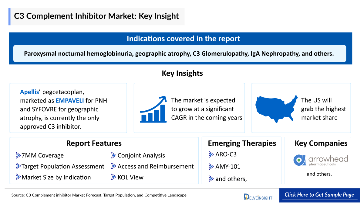 C3 Complement inhibitor Market Insights
