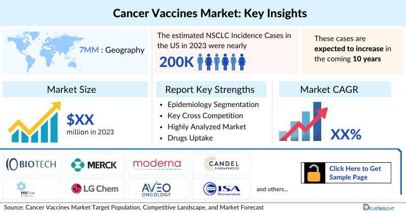 Cancer Vaccines Market: Key Insights