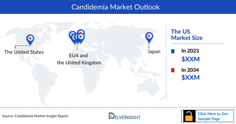 Candidemia Market Outlook