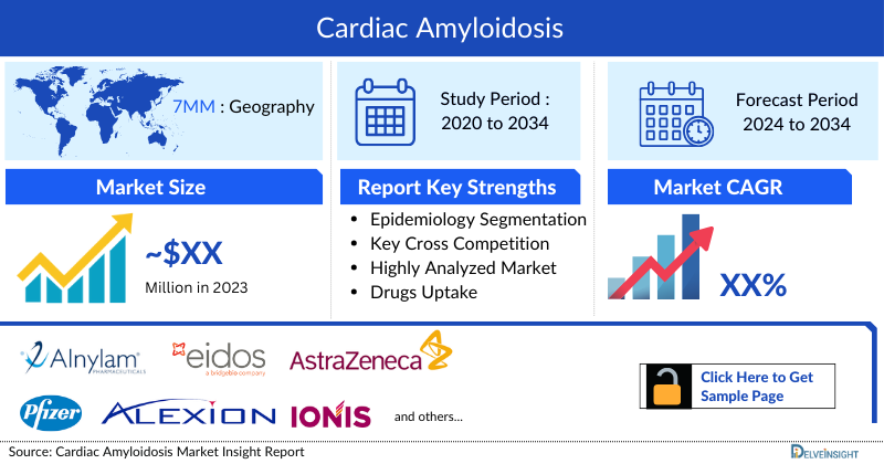 Cardiac Amyloidosis