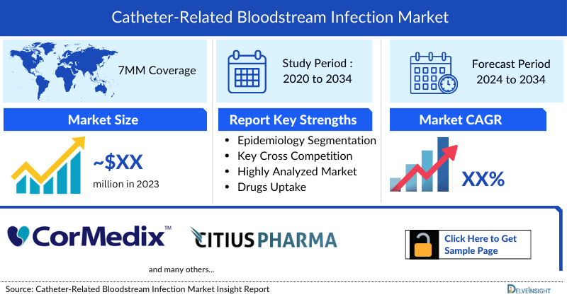 Catheter-Related Bloodstream Infection (CRBSI) Market
