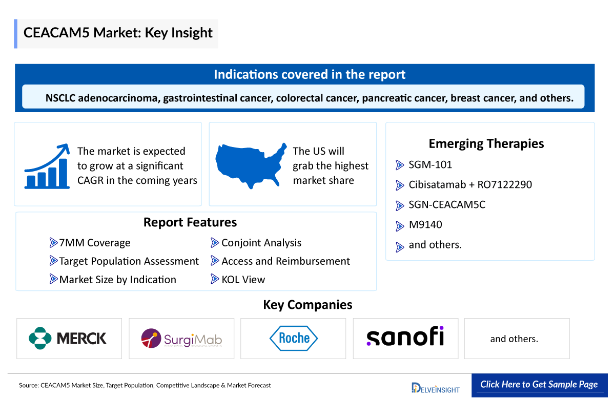 CEACAM5 Market Insights