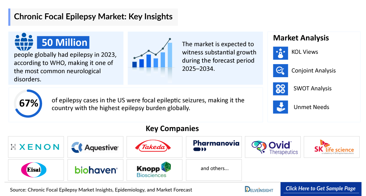 Chronic Focal Epilepsy Market
