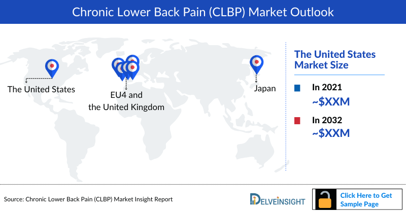 Chronic Lower Back Pain (CLBP) Market Outlook