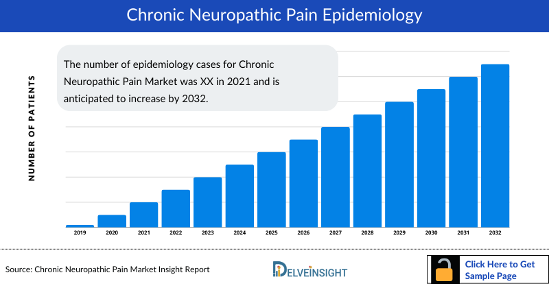 Chronic Neuropathic Pain Epidemiology