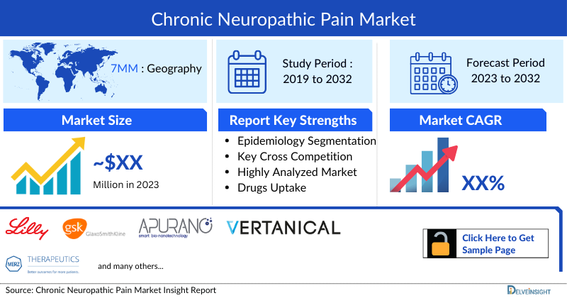 Chronic Neuropathic Pain Market