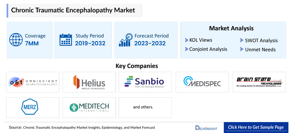 Chronic Traumatic Encephalopathy Market