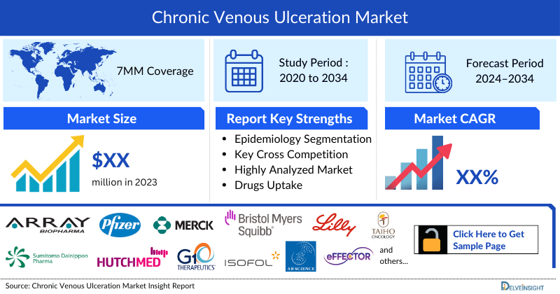 Chronic Venous Ulceration Market