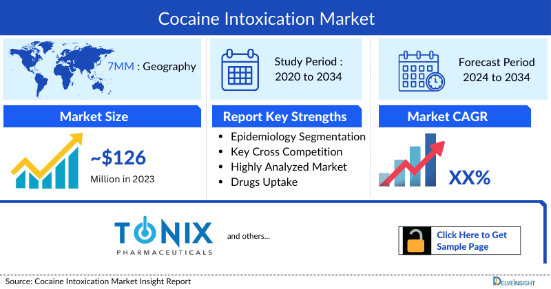 Cocaine Intoxication Market