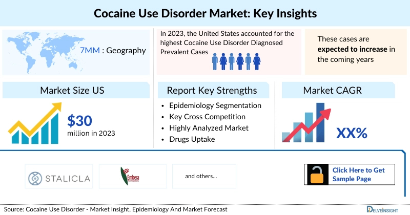 Cocaine Use Disorder Market Insight