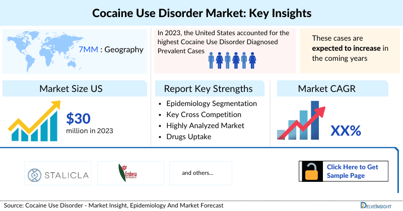 Cocaine Use Disorder Market