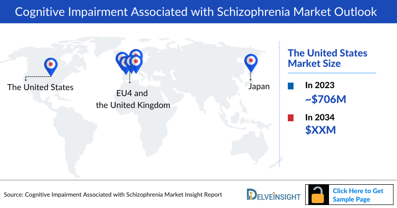 Cognitive Impairment Associated With Schizophrenia Market Outlook