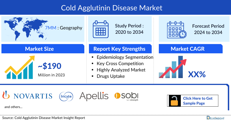 Cold Agglutinin Disease Market