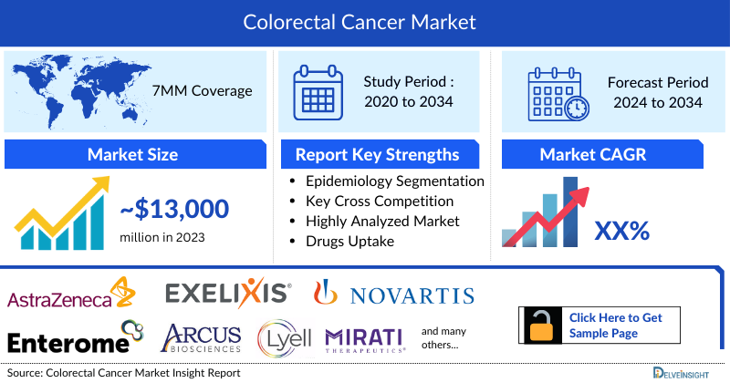 Colorectal Cancer Market