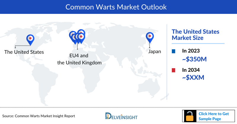 Common Warts Market Outlook