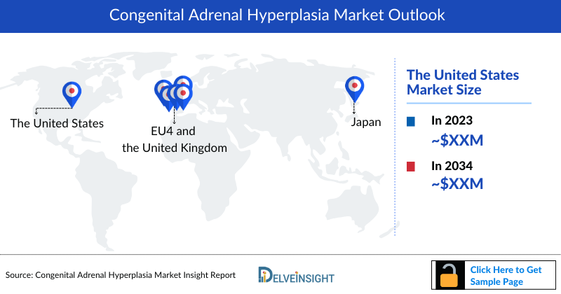 Congenital Adrenal Hyperplasia Market Outlook