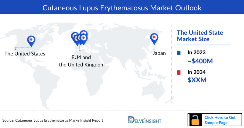 Cutaneous Lupus Erythematosus Market