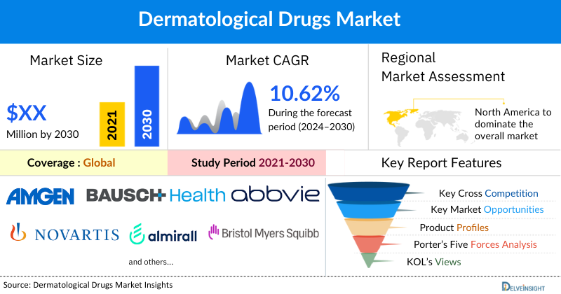 Dermatological Drugs Market